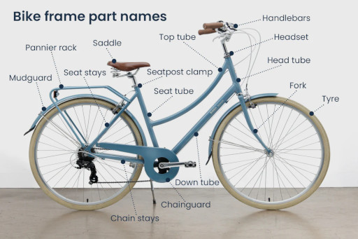 Parts & Components